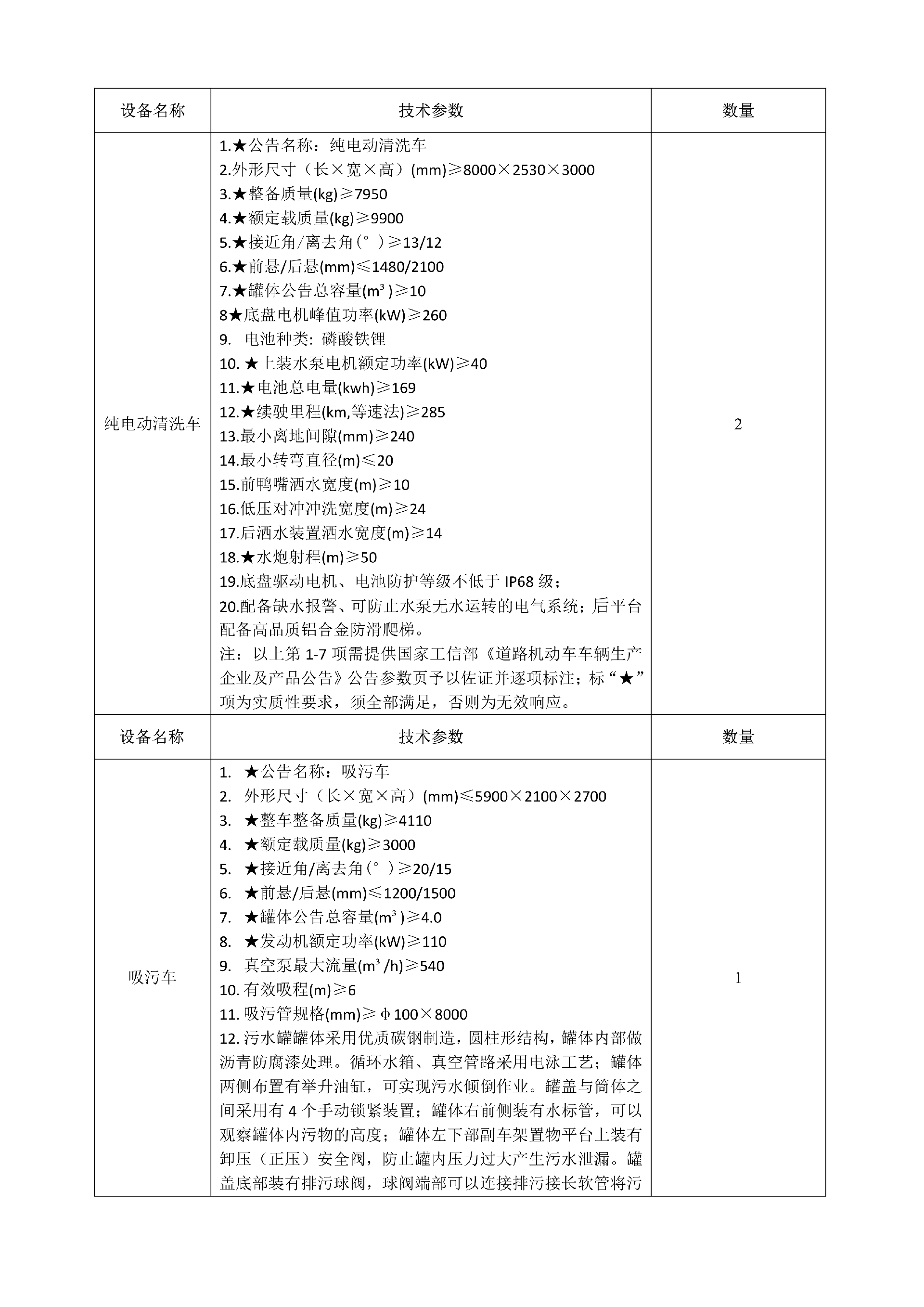 合江縣城市開發(fā)投資（集團(tuán)）有限公司 關(guān)于合江縣城鄉(xiāng)生活垃圾分類收轉(zhuǎn)運(yùn)建設(shè)處置項(xiàng)目設(shè)備的詢價(jià)公告_03.png