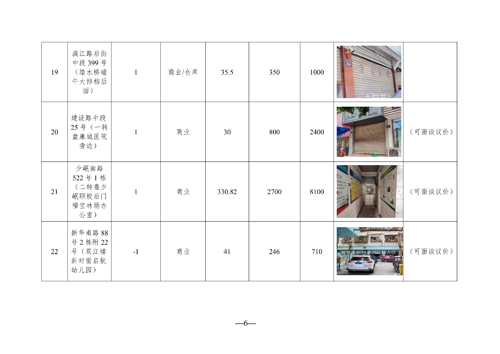 （以此件為準）2026年5月閑置資產(chǎn)招租公告_06.png
