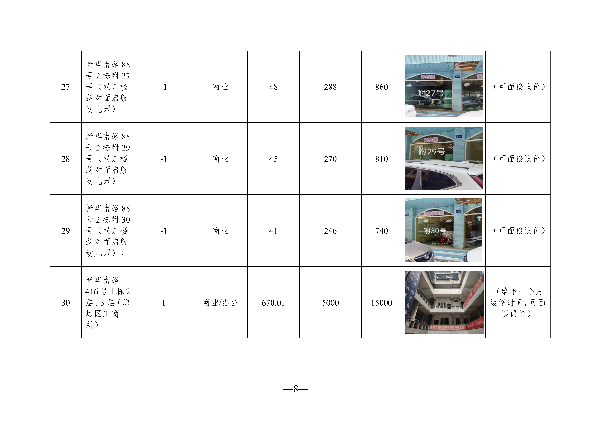 （以此件為準）2026年5月閑置資產(chǎn)招租公告_08.png
