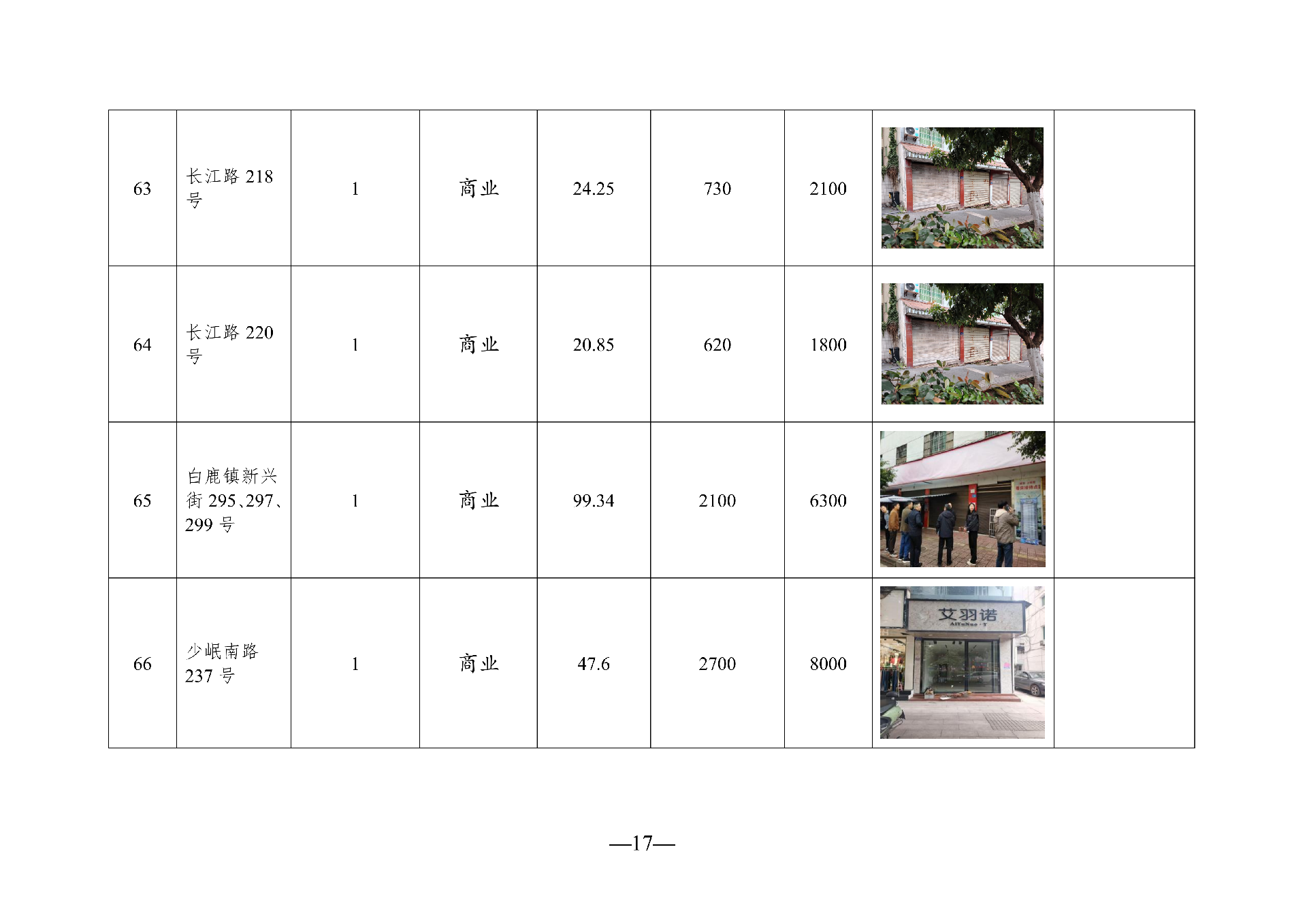 （以此件為準）2026年5月閑置資產(chǎn)招租公告_17.png