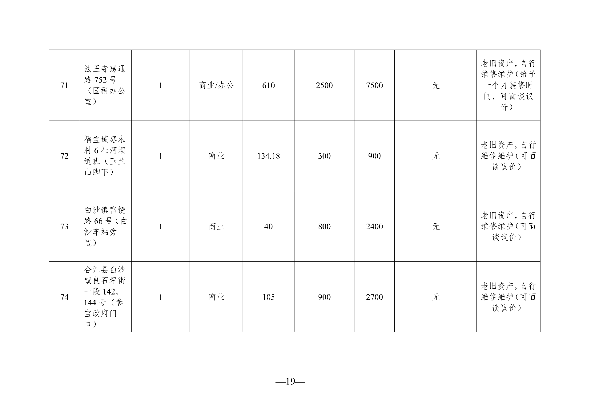 （以此件為準）2026年5月閑置資產(chǎn)招租公告_19.png
